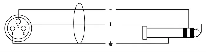 Cordial Cable de Audio Jack Estéreo a XLR Hembra 5 M