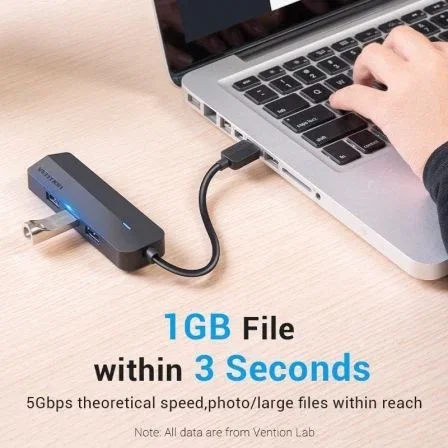 Vention CHNBB Hub USB 3.0 de 3 Puertos 5 en 1 con Adaptador Ethernet Gigabit RJ45 y Puerto MicroUSB PD para Carga Vention CHNBB Hub USB 3.0 de 3 Puertos 5 en 1 con Adaptador Ethernet Gigabit RJ45 y Puerto MicroUSB PD para Carga