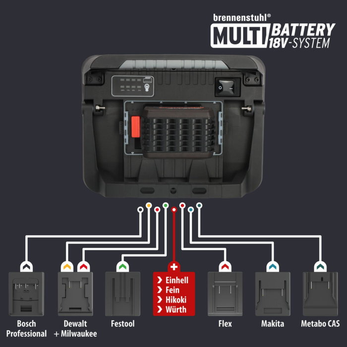 Brennenstuhl Multi Battery LED Foco de Trabajo Recargable 18 V