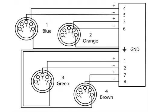 Cordial Adaptador DMX-RJ45 etherCON QUAD 4 XLR Hembra 5 Puntos 70cm