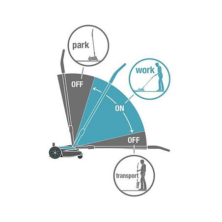 GARDENA HandyMower 22 Cortacésped Manual a Batería 18V para 50m², 22 cm Ancho de Corte, Set P4A Ready-T-U