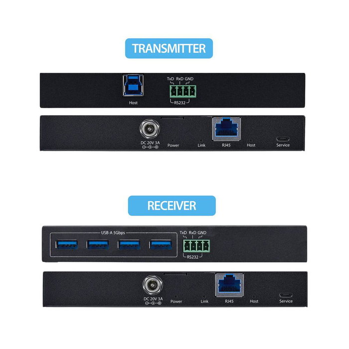 StarTech.com Extensor USB 3.0 sobre Ethernet de 4 Puertos hasta 100m