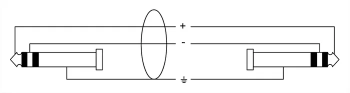 Cordial Cable De Audio Jack Estéreo De 3 M