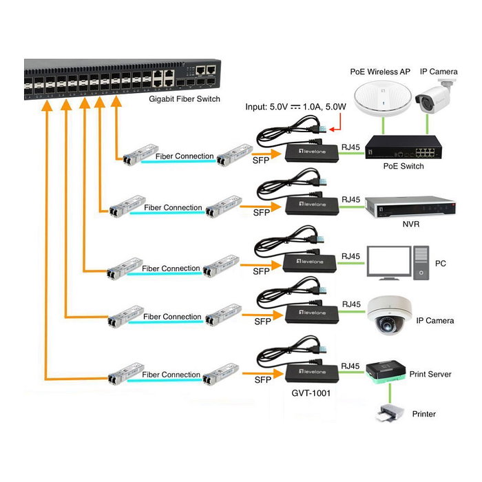 LevelOne GVT-1001 Convertidor de Medios Gigabit Ethernet RJ45 a SFP, Ultra Delgado, 10/100/1000BASE-T, Plug and Play