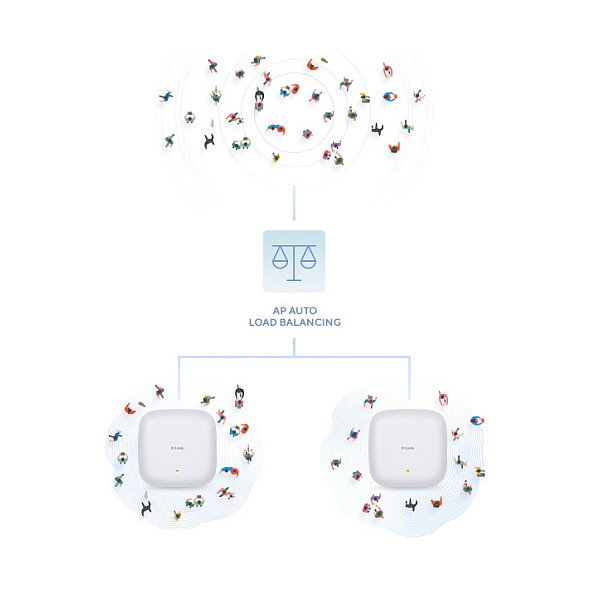 D-Link DAP-X3060 Nuclias Connect Punto de Acceso WiFi 6 AX3000, MU-MIMO, 4 Antenas Internas, PoE, 2.4/5 GHz, hasta 3000 Mbps, Blanco D-Link DAP-X3060 Nuclias Connect Punto de Acceso WiFi 6 AX3000, MU-MIMO, 4 Antenas Internas, PoE, 2.4/5 GHz, hasta 3000 Mbps, Blanco