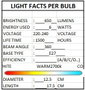 DKD Home Decor Bombilla LED Love & Home Surtido 2 Unidades