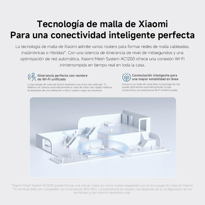 Cargador para Portátil Xiaomi AC1200