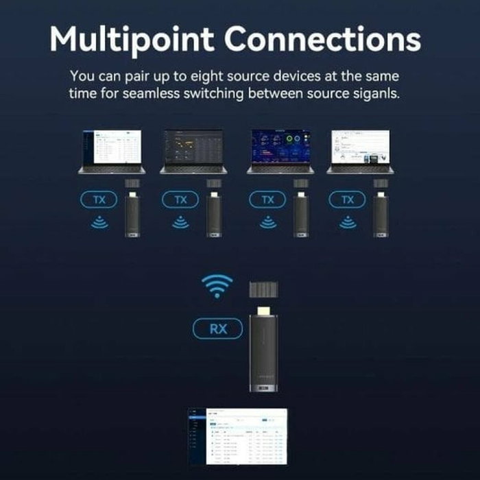 Vention ADCB0 Adaptador de vídeo inalámbrico HDMI a HDMI Negro