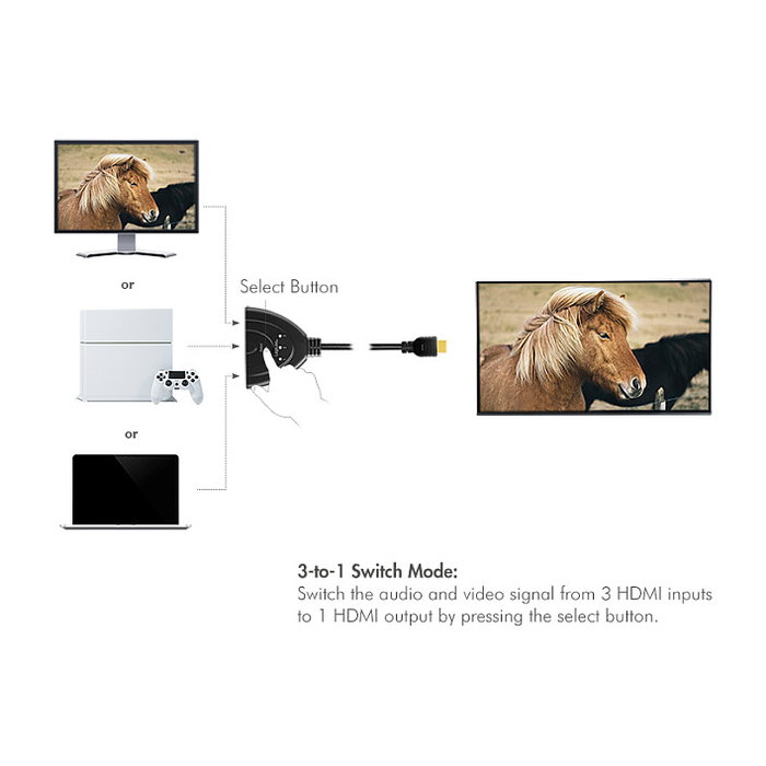 LogiLink Switch HDMI de 3 puertos bidireccional 4K/30Hz con CEC LogiLink Switch HDMI de 3 puertos bidireccional 4K/30Hz con CEC