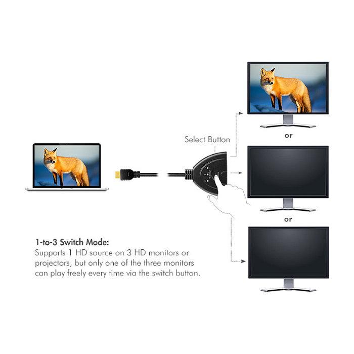 LogiLink Switch HDMI de 3 puertos bidireccional 4K/30Hz con CEC LogiLink Switch HDMI de 3 puertos bidireccional 4K/30Hz con CEC