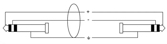 Cordial Cable de Audio Jack Estéreo 6M Cordial Cable de Audio Jack Estéreo 6M
