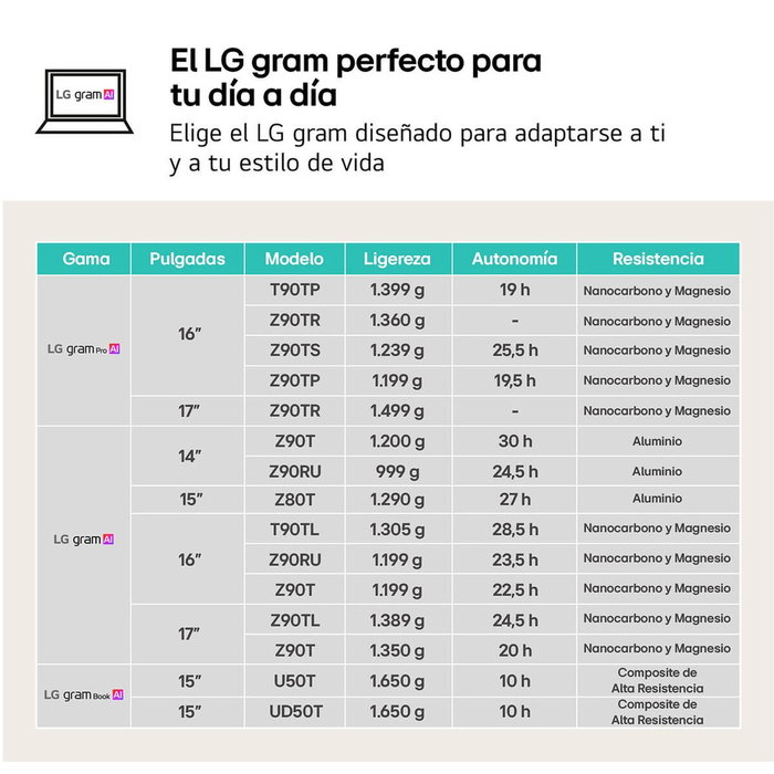 LG Gram Pro 16Z90TS-G.AU99B Gris Metálico LG Gram Pro 16Z90TS-G.AU99B Gris Metálico
