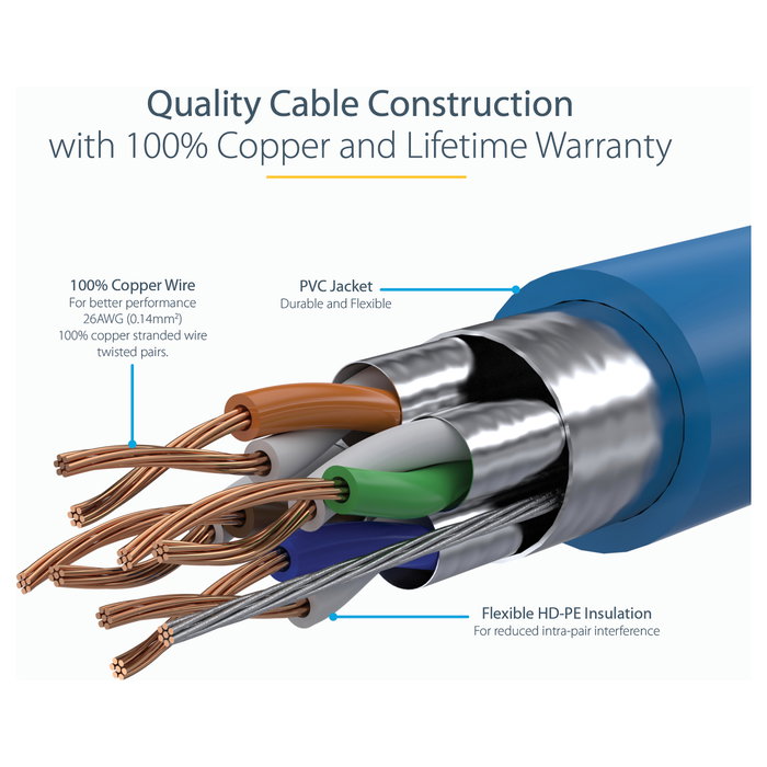 StarTech Cable de Red Cat6a STP de 3m Azul con Conector RJ45 Snagless
