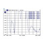 DeLOCK 88899 Antena WLAN Omnidireccional 7 dBi RP-SMA Negro