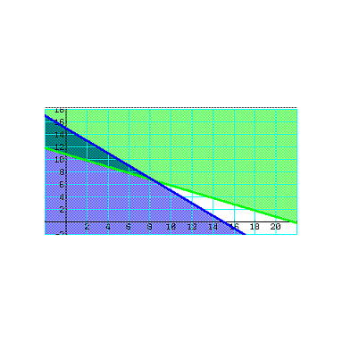 Casio FX-CG50 Calculadora Gráfica con Pantalla a Color, 15 Dígitos, LCD 216x384 Píxeles, Memoria Flash 16 MB, USB, Negra