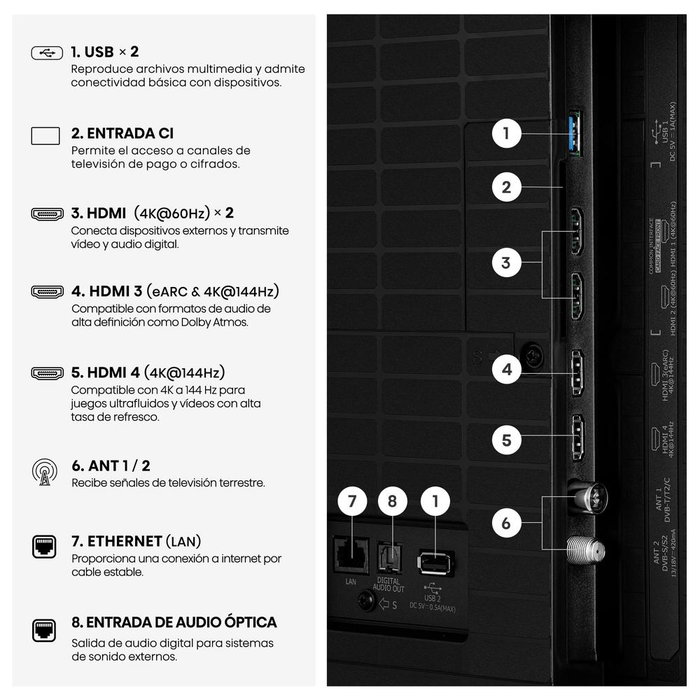 Hisense 65E8S 65 Pulgadas TV MiniLED Hi-QLED 4K UHD 144Hz, Smart TV HomeOS, VRR/FreeSync, Dolby Atmos, Procesador AI, Diseño Sin Marcos