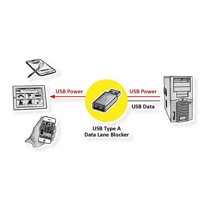 VALUE 11.99.8332 Bloqueador de Puerto USB Tipo A, Blanco VALUE 11.99.8332 Bloqueador de Puerto USB Tipo A, Blanco