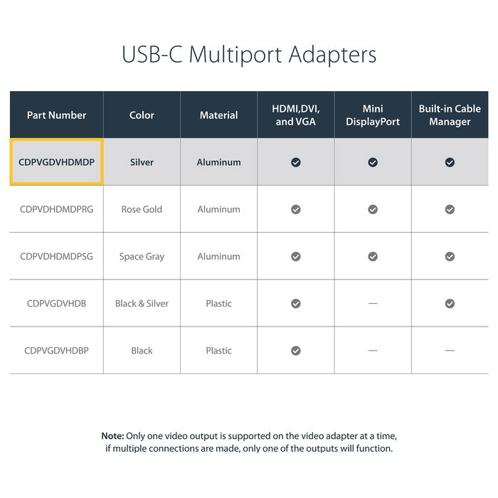 StarTech Adaptador USB-C Multipuertos Video a HDMI VGA DVI Mini DisplayPort 4K 60Hz para Monitor, 0.11m StarTech Adaptador USB-C Multipuertos Video a HDMI VGA DVI Mini DisplayPort 4K 60Hz para Monitor, 0.11m