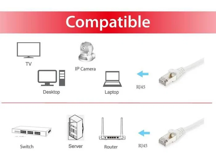 Equip Cable de Red Cat6a S/FTP 2m Blanco RJ-45