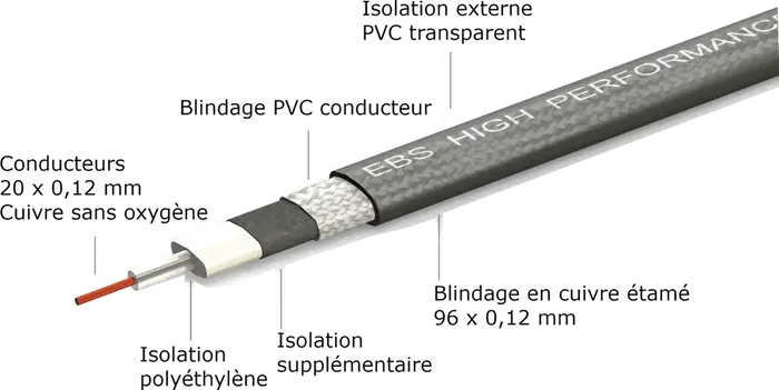 EBS Cable Interlink Pcf High Performance Jack-Jack Aa Negro - 10 Cm (Set de 10) (Set de 10)