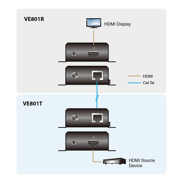 ATEN VE801T Transmisor HDMI HDBaseT-Lite (Clase B) 70m 4K