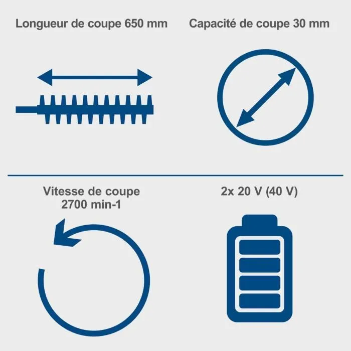 Scheppach Cortasetos Inalámbrico BC-HT720-X-20V IXES - Longitud de Corte 65 cm - Sin Batería ni Cargador
