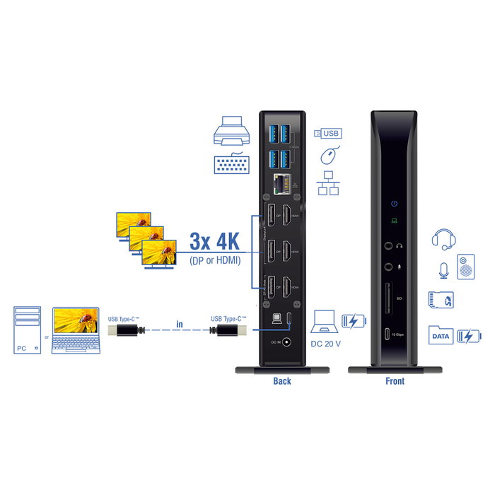 DeLOCK 88051 Estación de acoplamiento USB Type-C Triple Pantalla DisplayLink 4K DeLOCK 88051 Estación de acoplamiento USB Type-C Triple Pantalla DisplayLink 4K