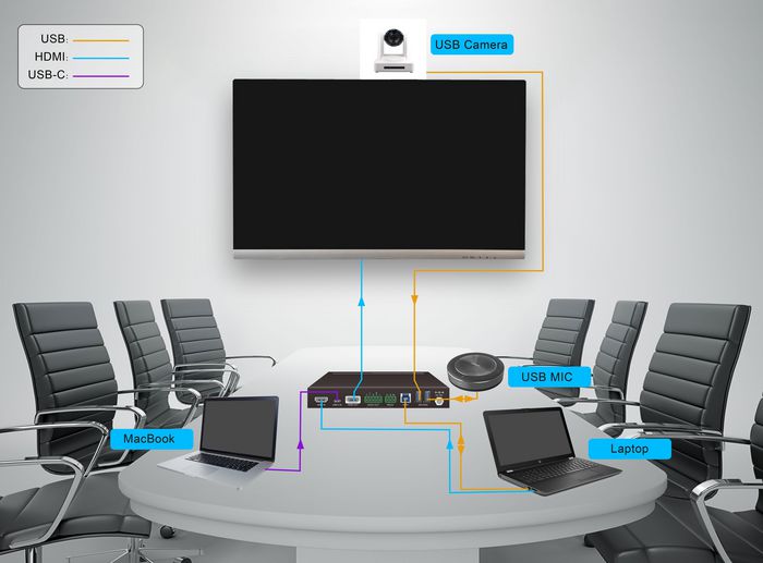 Vivolink VLHUB121-MME Conmutador y HUB de Sala de Reuniones 4K 2x1 Vivolink VLHUB121-MME Conmutador y HUB de Sala de Reuniones 4K 2x1