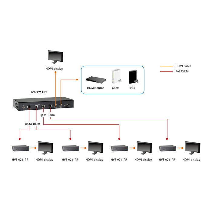 Level One HVE-9211PR Extensor HDMI Cat5e/Cat6 HD PoE 100m 3840x2160 Pixeles Receptor AV Negro Level One HVE-9211PR Extensor HDMI Cat5e/Cat6 HD PoE 100m 3840x2160 Pixeles Receptor AV Negro