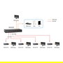Level One HVE-9211PR Extensor HDMI Cat5e/Cat6 HD PoE 100m 3840x2160 Pixeles Receptor AV Negro