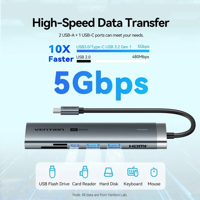 Vention TPSHB Docking Station USB-C 7 en 1 con HDMI 4K y Lector de Tarjetas, Gris Vention TPSHB Docking Station USB-C 7 en 1 con HDMI 4K y Lector de Tarjetas, Gris