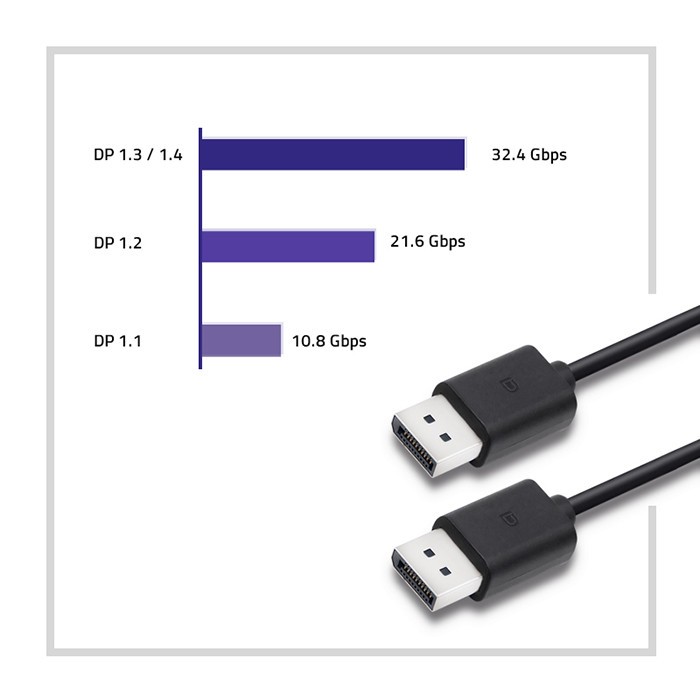 Qoltec Cable DisplayPort v1.2 macho de 1,8 m
