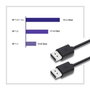 Qoltec Cable DisplayPort v1.2 macho de 1,8 m