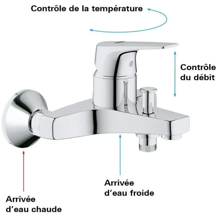 Grohe Mezclador Monomando de Baño / Ducha