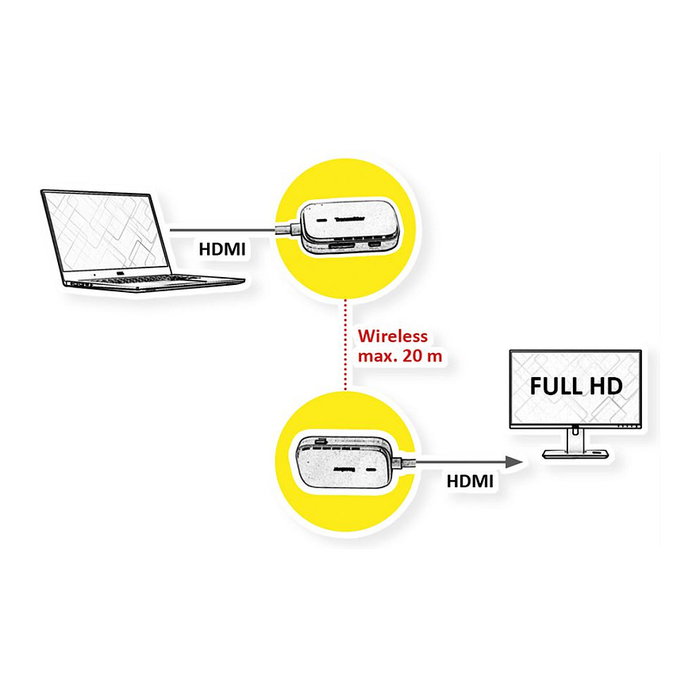 VALUE 14.99.3414 - Sistema Inalámbrico HDMI A/V 1080p 3D con Transmisor y Receptor, Alcance 20 m, Blanco