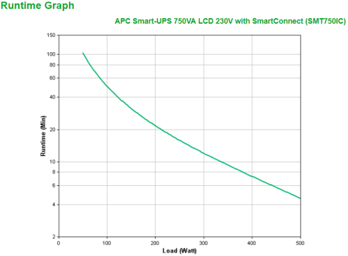 APC Smart-UPS SMT750IC 750 VA 500 W Línea Interactiva Negro APC Smart-UPS SMT750IC 750 VA 500 W Línea Interactiva Negro