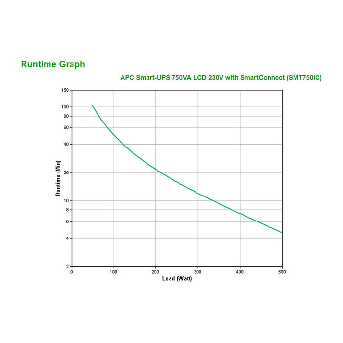 APC SMT750iC SAI Torre Interactivo, 750VA/500W, Salida Seno, 6 Tomas, SmartConnect, SmartSlot, Batería Hot-Swap