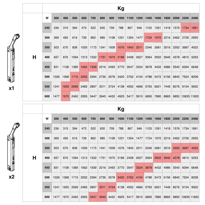 Emuca Compás para puertas elevables Altius One, Rango de fuerza 1440-2200, Acero, Niquelado Emuca Compás para puertas elevables Altius One, Rango de fuerza 1440-2200, Acero, Niquelado