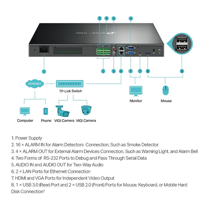 TP-Link VIGI NVR4032H 32-Channel Network Video Recorder