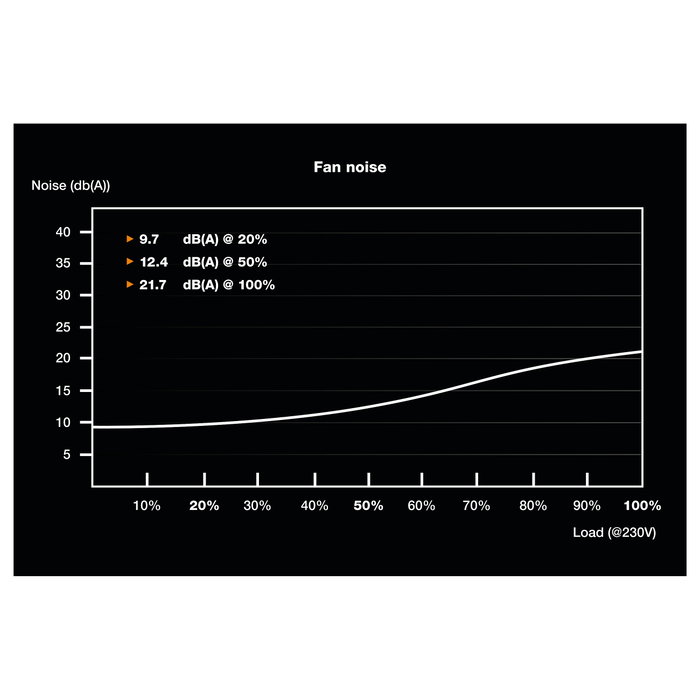 Be Quiet! TFX POWER 3 300W Gold Negro