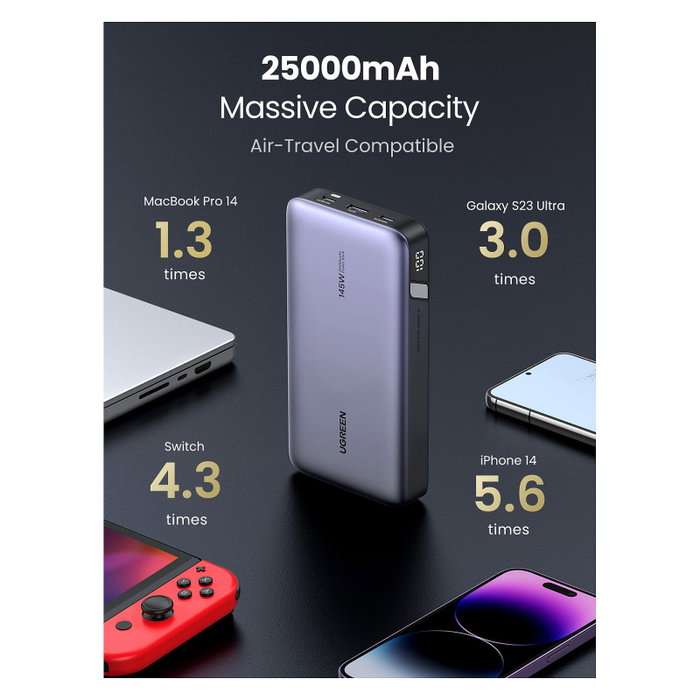 UGREEN 90597A Batería Externa 25000 mAh Carga Rápida 145W Gris