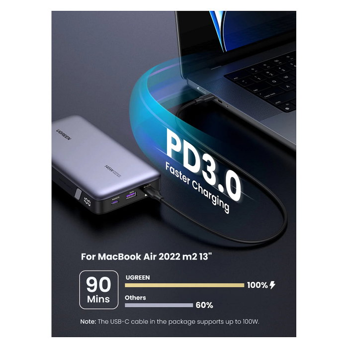 UGREEN 90597A Batería Externa 25000 mAh Carga Rápida 145W Gris