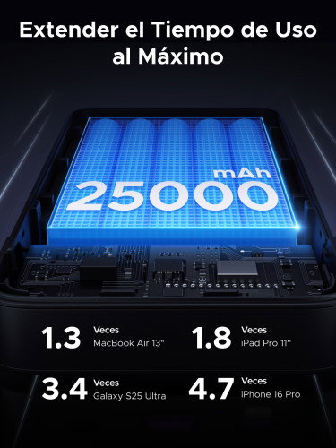 UGREEN 90597A Batería Externa 25000 mAh Carga Rápida 145W Gris