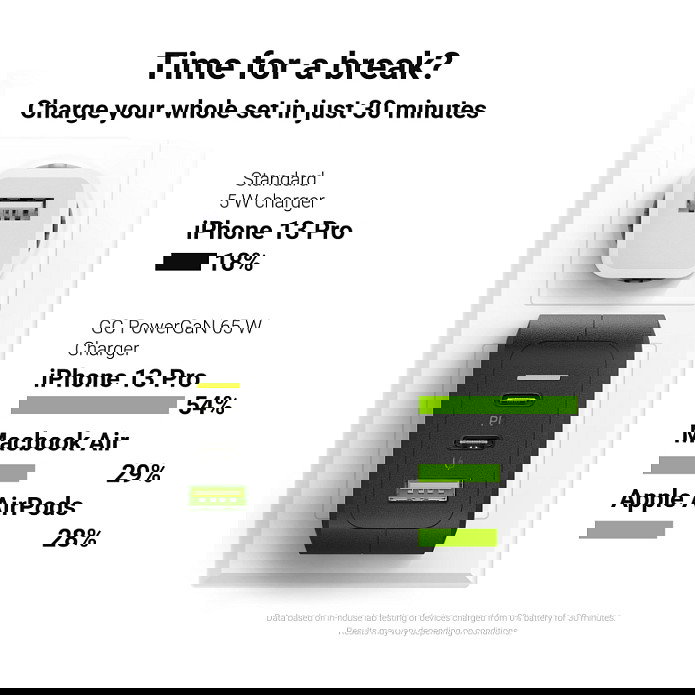 Green Cell CHARGC08 Cargador GaN 65W, Power Delivery, Quick Charge 3.0, 2 USB-C + 1 USB-A, Ultra Charge, PPS, 100-240V, Negro