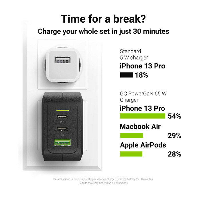 Green Cell Cargador GaN 65W con 2x USB-C y 1x USB-A Negro