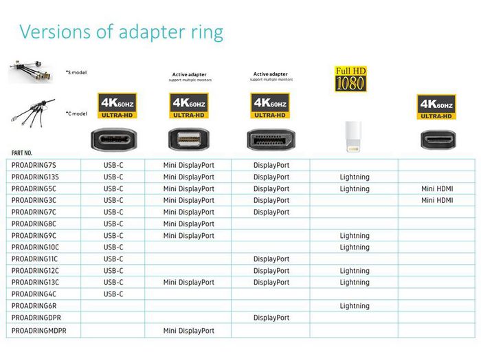 Vivolink Adaptador Lightning en Anillo para Conectar Dispositivos Apple a Monitores y Proyectores en Salas de Reuniones