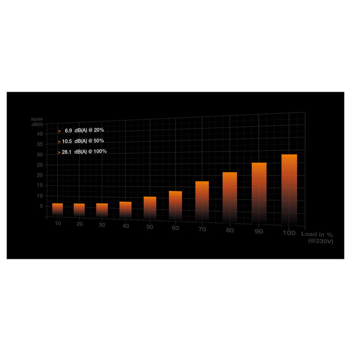 Be Quiet! SHADOW BASE 800 FX White Midi Tower ATX EATX Micro ATX Mini-ITX Iluminación Multi Acero Vidrio Templado ABS