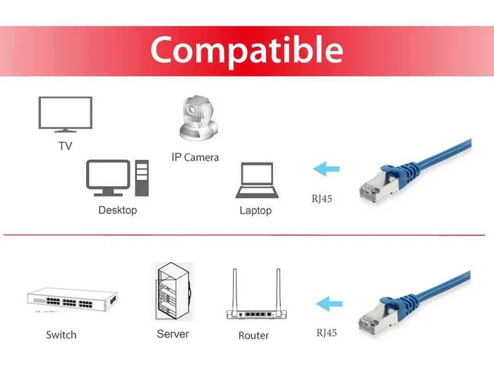 Equip Latiguillo de red Cat6 S/FTP 0,5 m Azul 605537