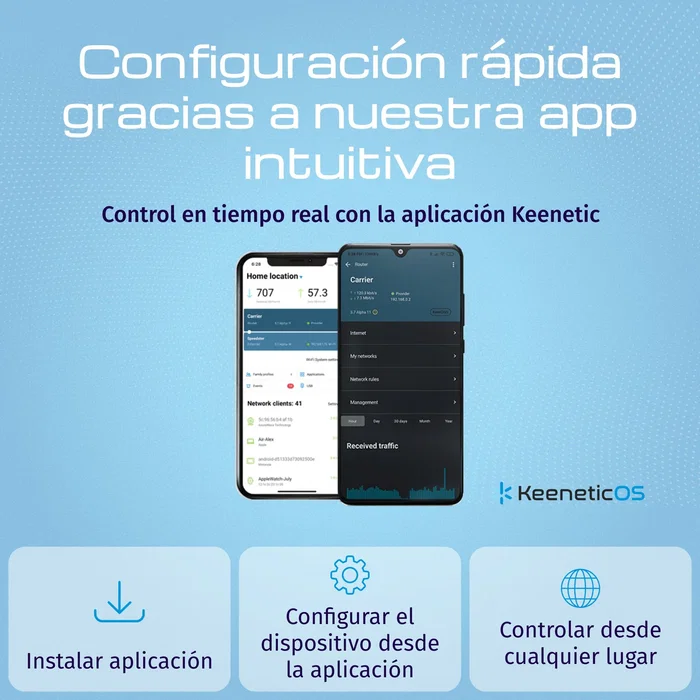 Keenetic Router 5G AX3000 WiFi 6 Mesh