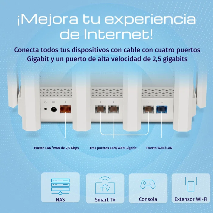 Keenetic Router 5G AX3000 WiFi 6 Mesh